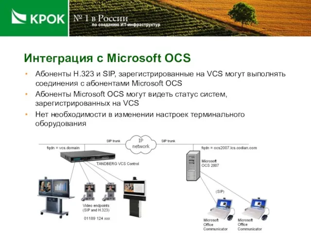 Интеграция с Microsoft OCS Абоненты H.323 и SIP, зарегистрированные на VCS могут