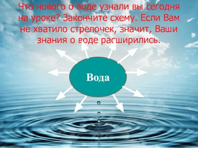 Что нового о воде узнали вы сегодня на уроке? Закончите схему. Если