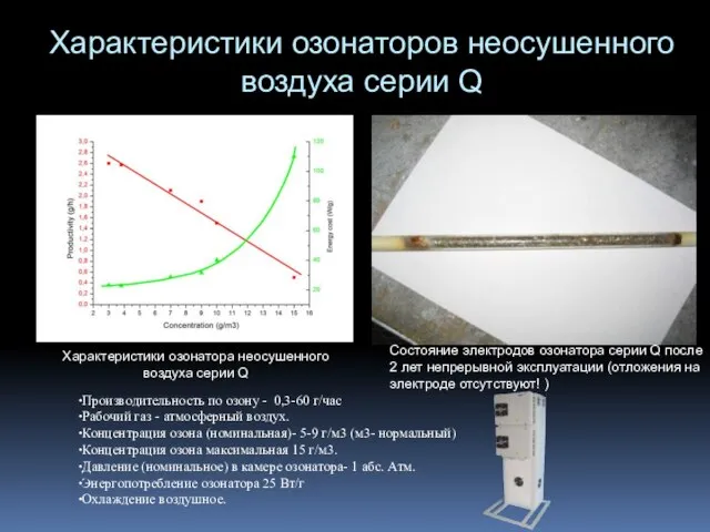 Характеристики озонатора неосушенного воздуха серии Q Состояние электродов озонатора серии Q после