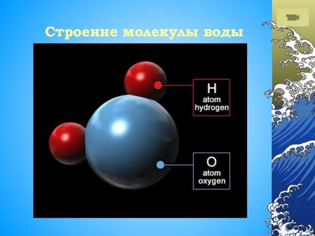 Строение молекулы воды