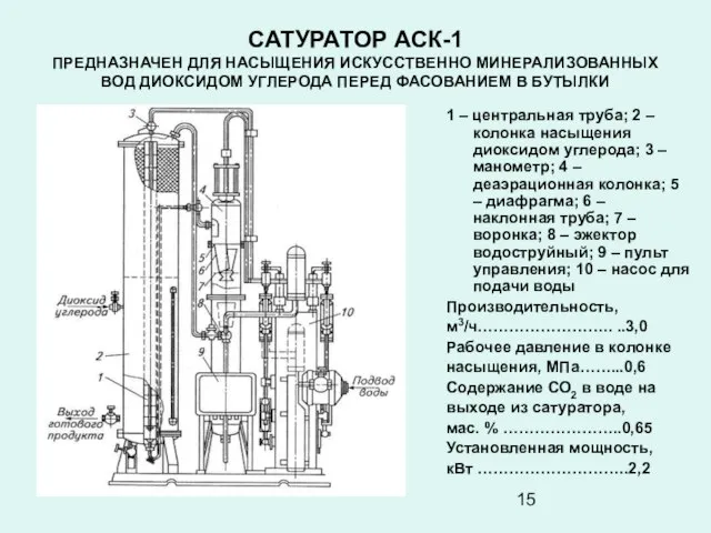 САТУРАТОР АСК-1 ПРЕДНАЗНАЧЕН ДЛЯ НАСЫЩЕНИЯ ИСКУССТВЕННО МИНЕРАЛИЗОВАННЫХ ВОД ДИОКСИДОМ УГЛЕРОДА ПЕРЕД ФАСОВАНИЕМ