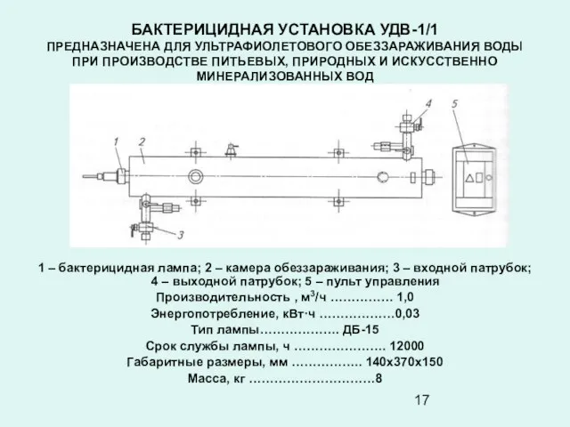 БАКТЕРИЦИДНАЯ УСТАНОВКА УДВ-1/1 ПРЕДНАЗНАЧЕНА ДЛЯ УЛЬТРАФИОЛЕТОВОГО ОБЕЗЗАРАЖИВАНИЯ ВОДЫ ПРИ ПРОИЗВОДСТВЕ ПИТЬЕВЫХ, ПРИРОДНЫХ