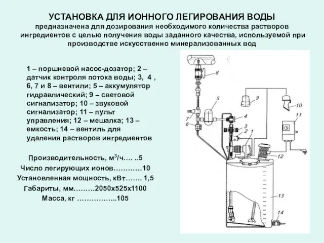 УСТАНОВКА ДЛЯ ИОННОГО ЛЕГИРОВАНИЯ ВОДЫ предназначена для дозирования необходимого количества растворов ингредиентов