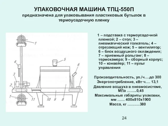 УПАКОВОЧНАЯ МАШИНА ТПЦ-550П предназначена для упаковывания пластиковых бутылок в термоусадочную пленку 1