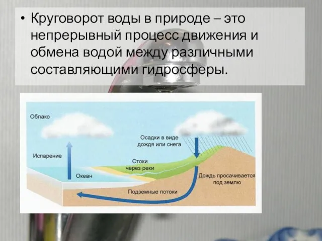 Круговорот воды в природе – это непрерывный процесс движения и обмена водой между различными составляющими гидросферы.