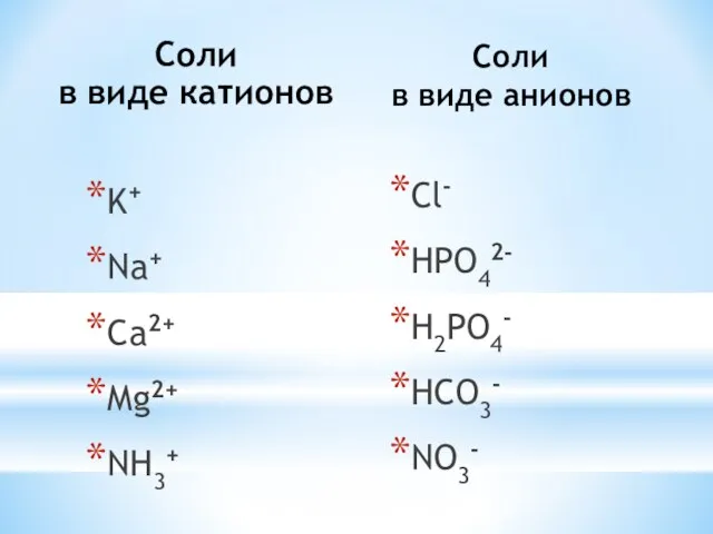 Соли в виде анионов K+ Na+ Ca2+ Mg2+ NH3+ Cl- HPO42- H2PO4-