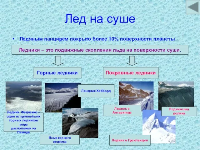 Лед на суше Ледяным панцирем покрыто более 10% поверхности планеты. Ледники –