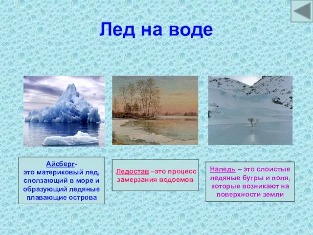 Лед на воде Айсберг- это материковый лед, сползающий в море и образующий