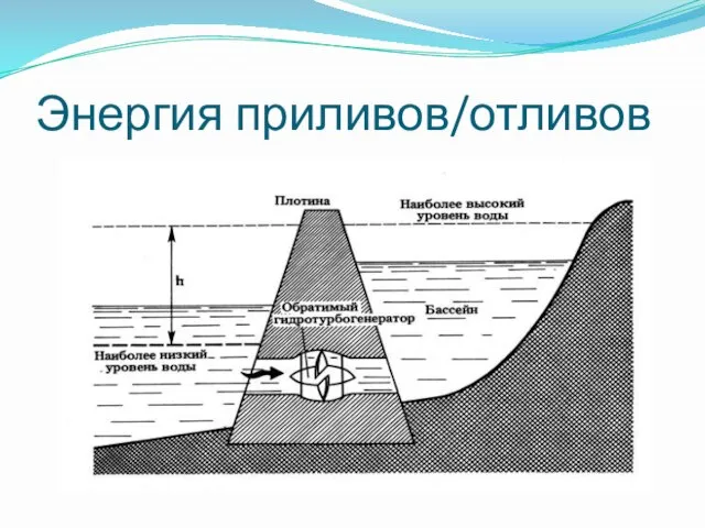 Энергия приливов/отливов