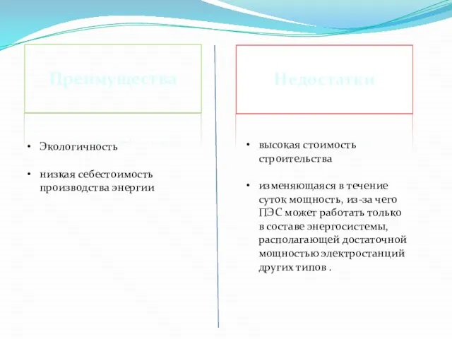 Экологичность низкая себестоимость производства энергии Преимущества Недостатки высокая стоимость строительства изменяющаяся в