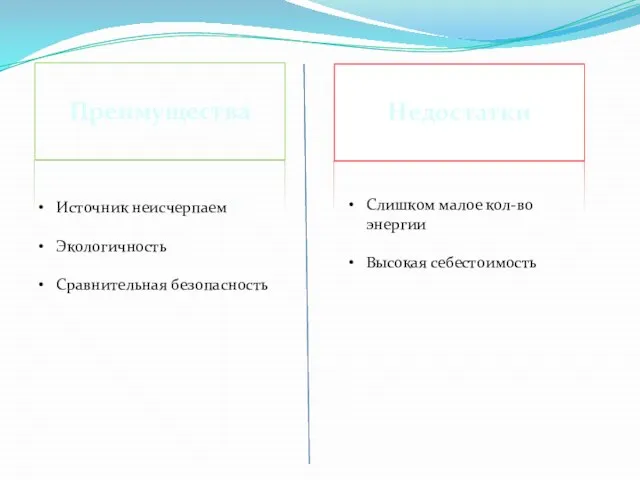 Источник неисчерпаем Экологичность Сравнительная безопасность Преимущества Недостатки Слишком малое кол-во энергии Высокая себестоимость