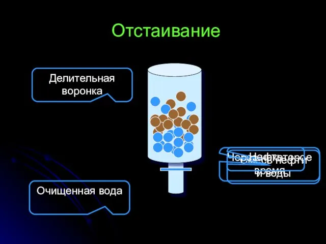 Отстаивание Смесь нефти и воды Через некоторое время Нефть Очищенная вода Делительная воронка