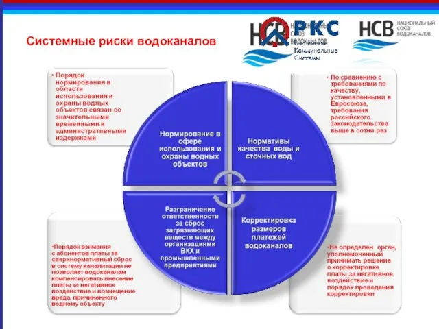 Системные риски водоканалов