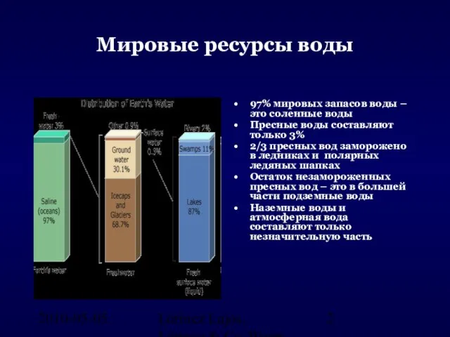 2010-05-05. Lőrincz Lajos, Lőrincz & Co. Water Engineering, Hungary Мировые ресурсы воды