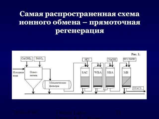 2010-05-05. Lőrincz Lajos, Lőrincz & Co. Water Engineering, Hungary Самая распространенная схема