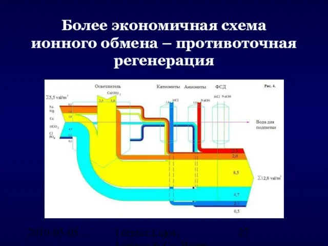 2010-05-05. Lőrincz Lajos, Lőrincz & Co. Water Engineering, Hungary Более экономичная схема