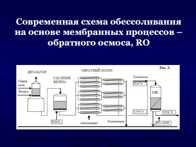 2010-05-05. Lőrincz Lajos, Lőrincz & Co. Water Engineering, Hungary Coвременная схема обессоливания