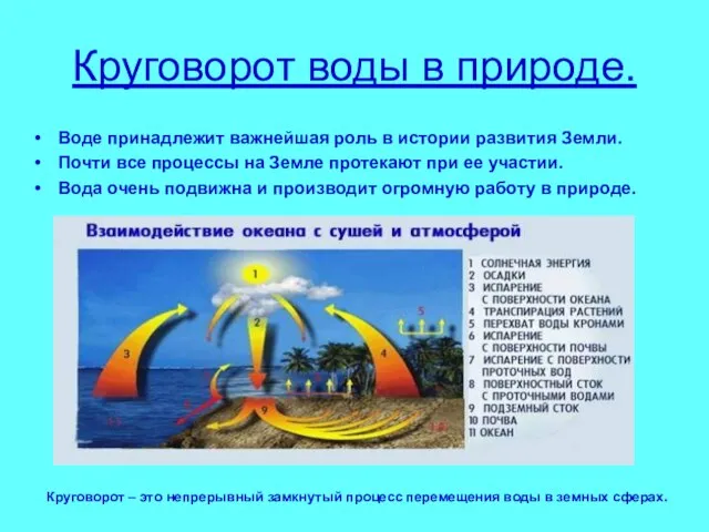 Круговорот воды в природе. Воде принадлежит важнейшая роль в истории развития Земли.