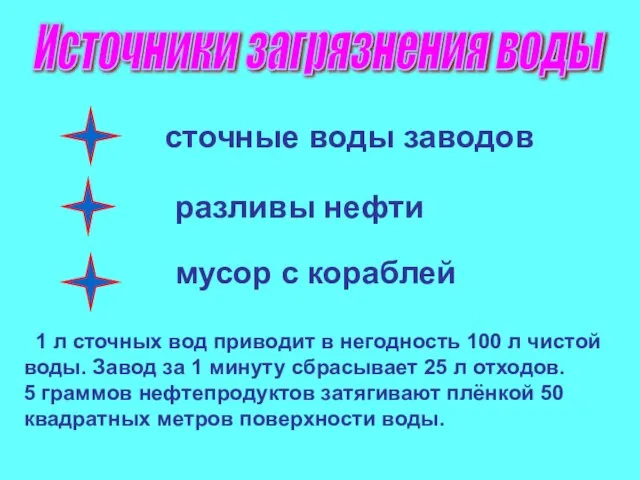 Источники загрязнения воды сточные воды заводов разливы нефти мусор с кораблей 1