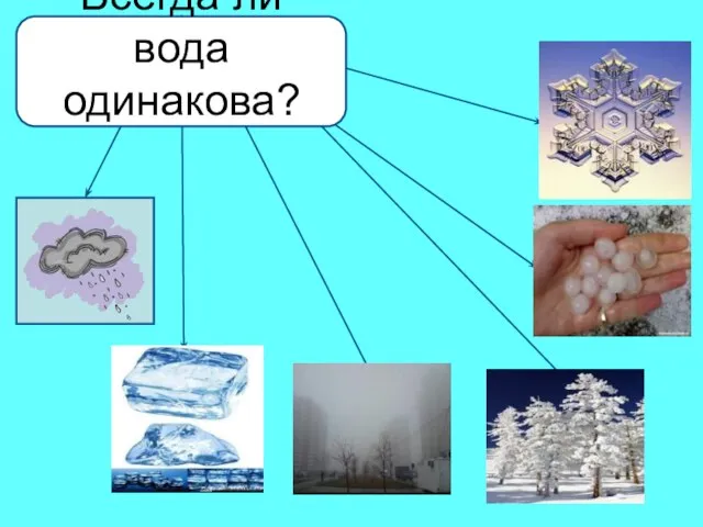 ? ? ? ? Всегда ли вода одинакова? ? ?