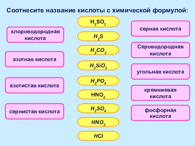 Соотнесите название кислоты с химической формулой: азотная кислота азотистая кислота сернистая кислота