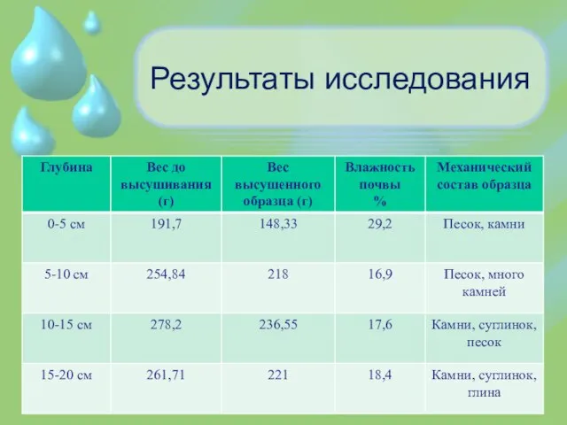 Результаты исследования