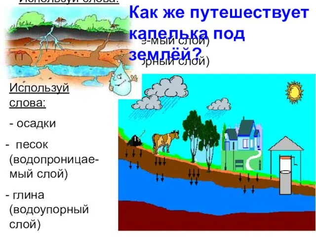 Используй слова: - осадки песок (водопроницае-мый слой) глина (водоупорный слой) Используй слова: