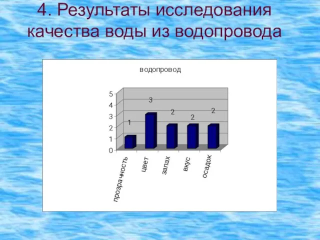 4. Результаты исследования качества воды из водопровода