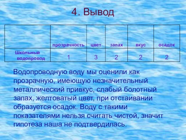 4. Вывод Водопроводную воду мы оценили как прозрачную, имеющую незначительный металлический привкус,