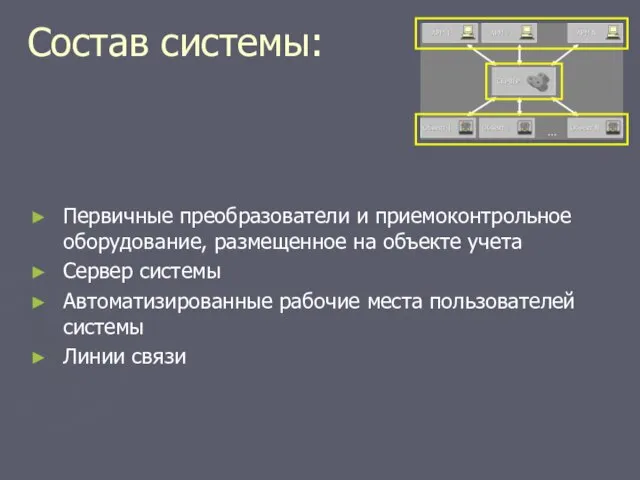 Состав системы: Первичные преобразователи и приемоконтрольное оборудование, размещенное на объекте учета Сервер