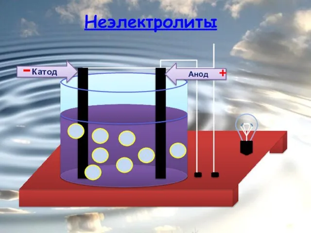 Анод Катод - + Неэлектролиты