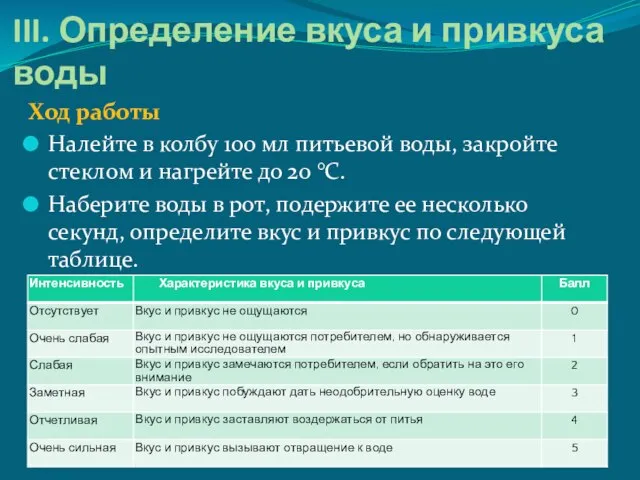 III. Определение вкуса и привкуса воды Ход работы Налейте в колбу 100