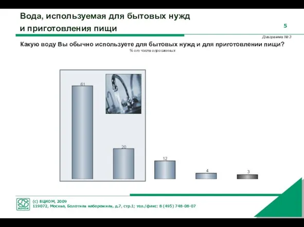 Вода, используемая для бытовых нужд и приготовления пищи Какую воду Вы обычно