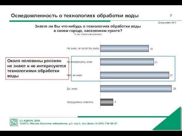 Осведомленность о технологиях обработки воды Знаете ли Вы что-нибудь о технологиях обработки