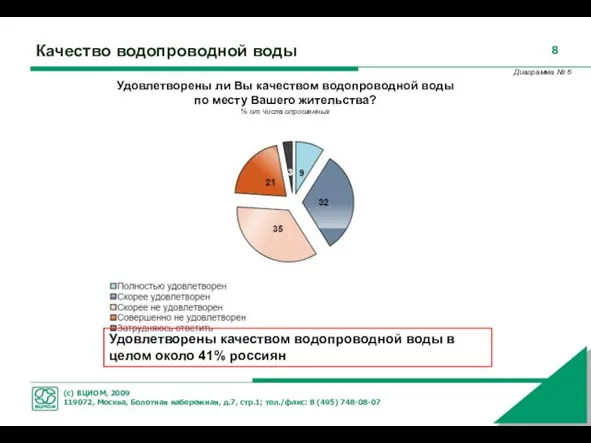 Качество водопроводной воды Удовлетворены ли Вы качеством водопроводной воды по месту Вашего