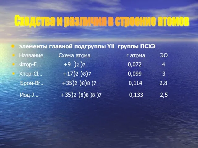 элементы главной подгруппы Yll группы ПСХЭ Название Схема атома r атома ЭО