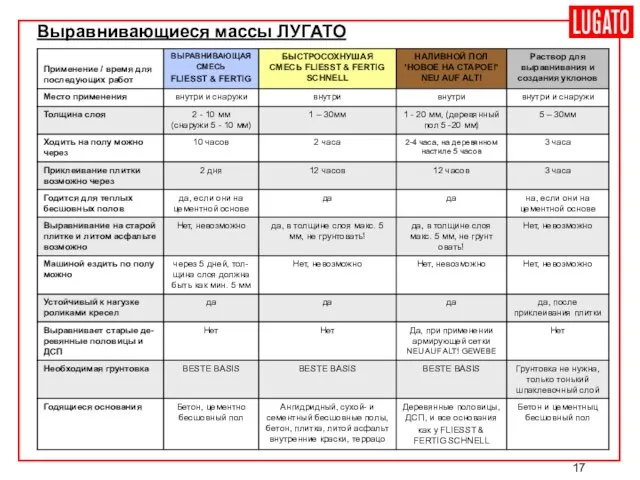 Выравнивающиеся массы ЛУГАТО