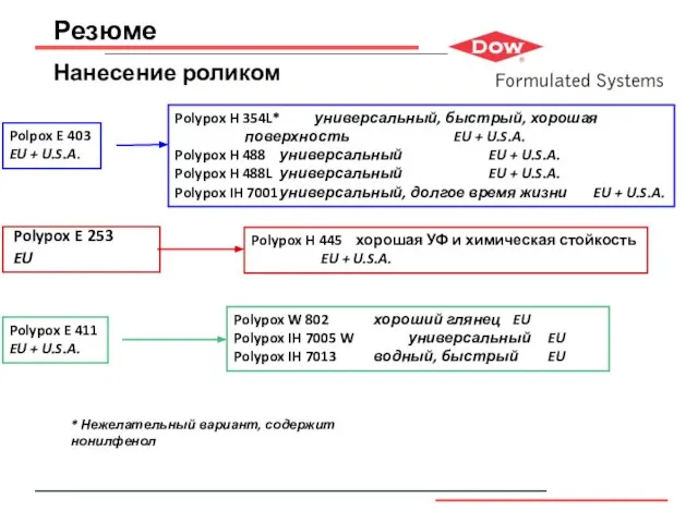 Резюме Нанесение роликом Polypox E 253 EU Polypox H 354L* универсальный, быстрый,