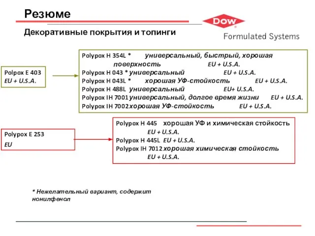 Резюме Декоративные покрытия и топинги Polypox E 253 EU Polypox H 354L