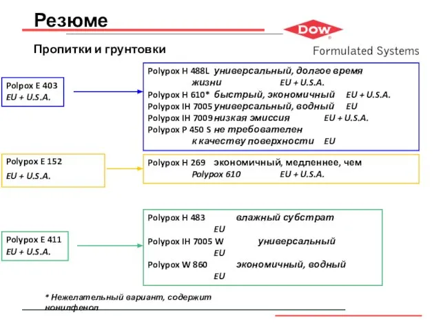 Резюме Пропитки и грунтовки Polypox H 488L универсальный, долгое время жизни EU