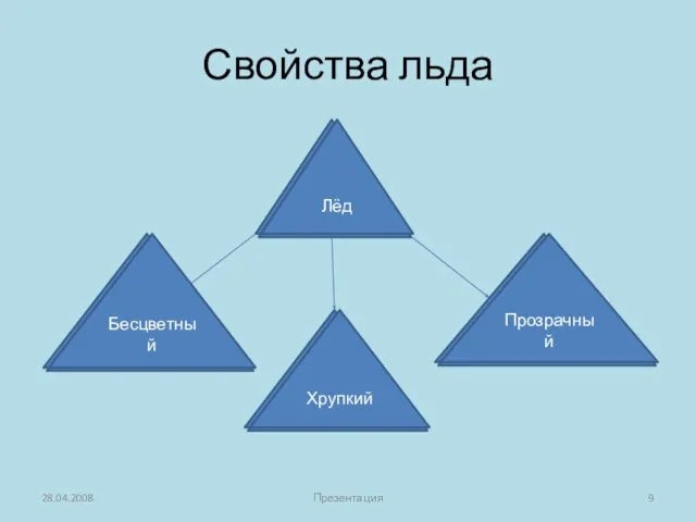 Свойства льда 28.04.2008 Презентация