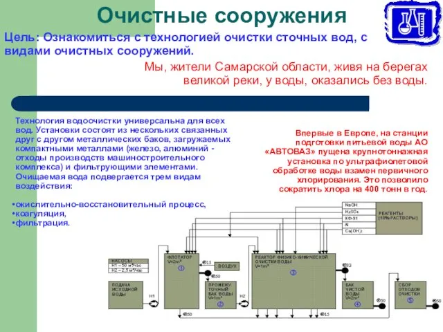 Очистные сооружения Цель: Ознакомиться с технологией очистки сточных вод, с видами очистных