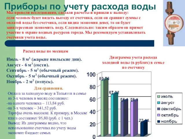 Приборы по учету расхода воды Диаграмма учета расхода холодной воды (в рублях)