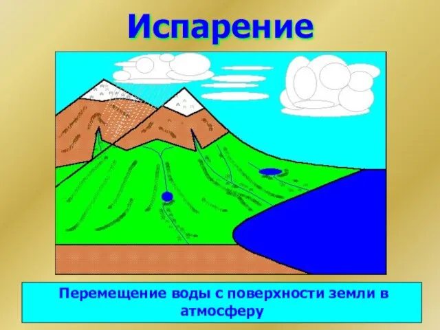 Испарение Перемещение воды с поверхности земли в атмосферу