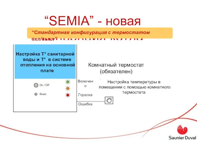 “SEMIA” - новая концепция котла Настройка T° санитарной воды и T° в