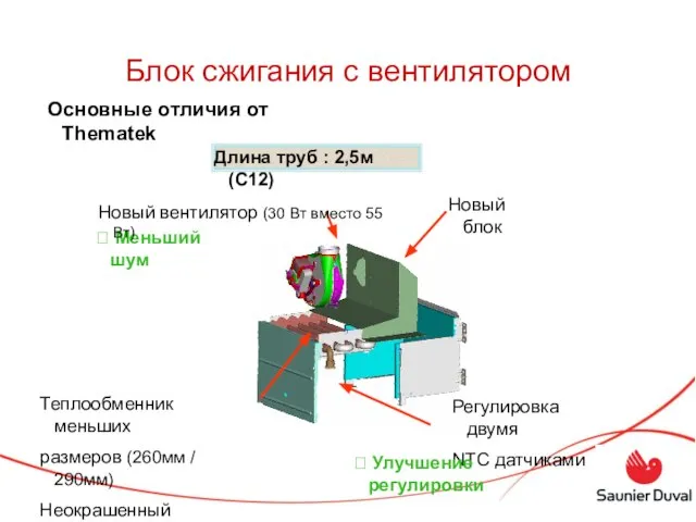 Блок сжигания с вентилятором Теплообменник меньших размеров (260мм / 290мм) Неокрашенный Длина