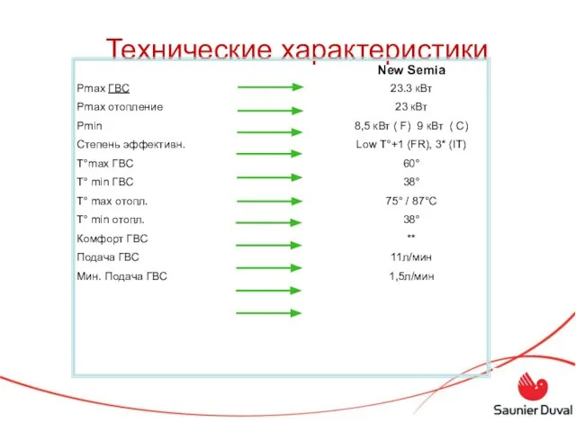 Технические характеристики