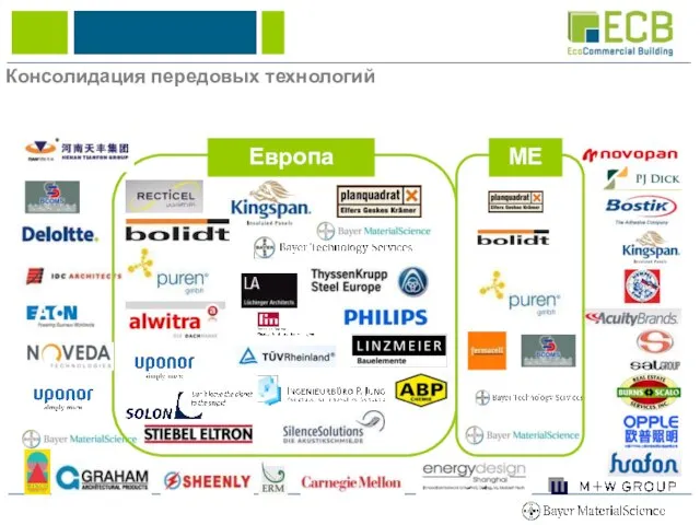 Консолидация передовых технологий Европа ME