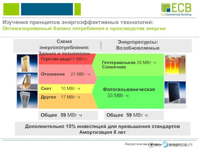 Изучение принципов энергоэффективных технологий: Оптимизированный баланс потребления и производства энергии Свет 10