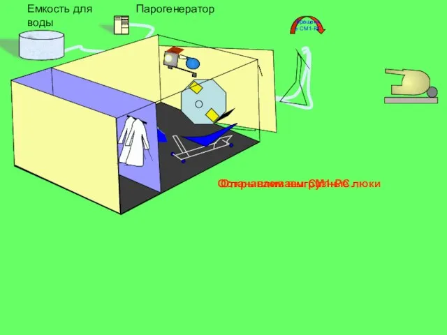 Парогенератор Емкость для воды Останавливаем СМ1-РС. Открываем выгрузные люки Вращение СМ1-РС